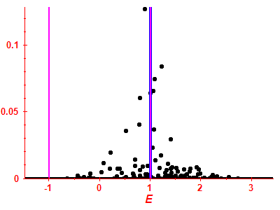 Strength function